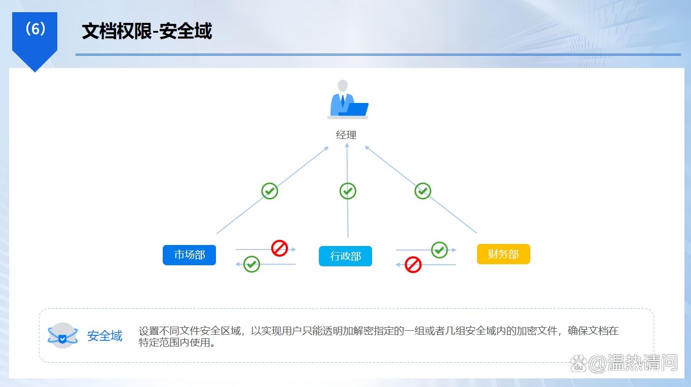 源代码数据如何保护？七款源代码加密软件分享，快码住！(图3)