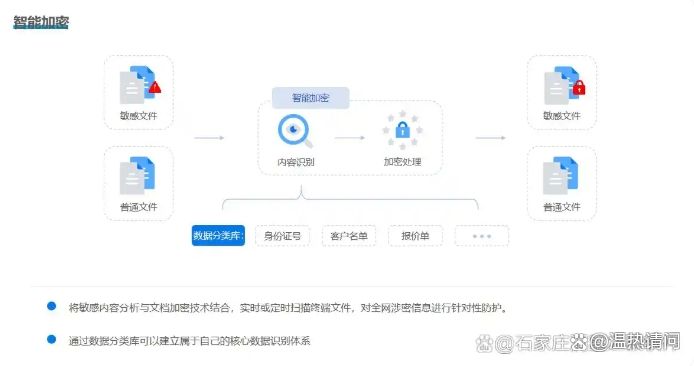 电脑加密怎么设置？快试试这几个电脑加密方法，码住试一试！(图3)