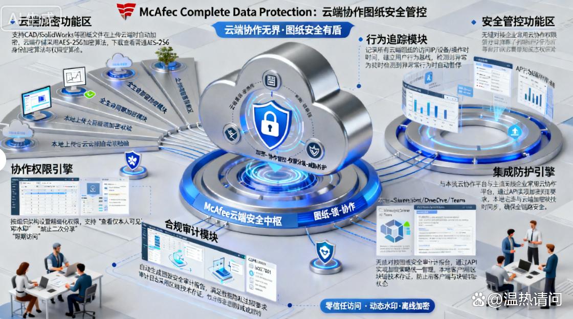 图纸该怎么加密？亲测七款图纸加密软件，每个都好用！快码住(图7)