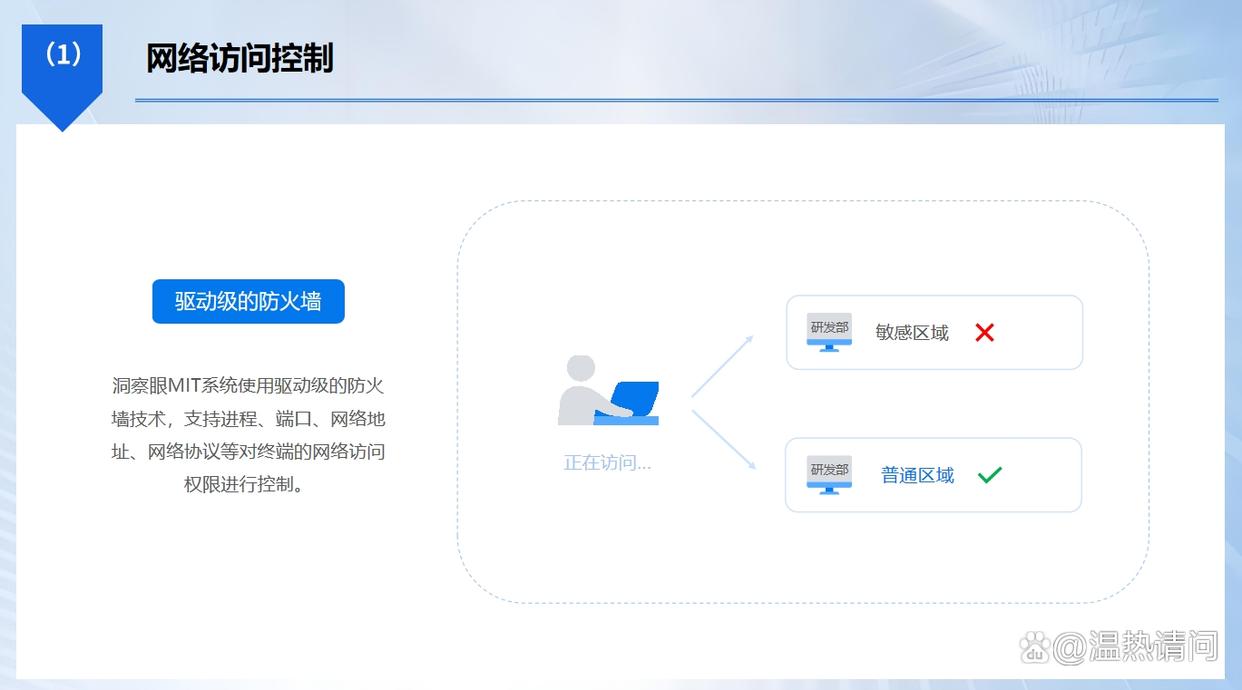 上网行为监控方法有哪些？分享五个上网行为监控方法，简单高效！(图3)