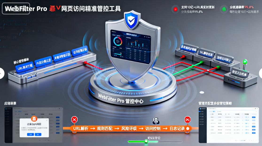上网行为监控软件怎么选？推荐六款上网行为监控软件，亲测好使！(图7)