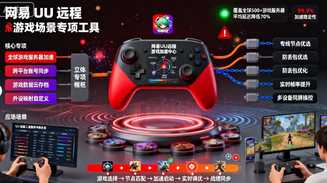 有什么远程屏幕监控软件？八大顶级远程屏幕监控软件，2025 最新(图10)