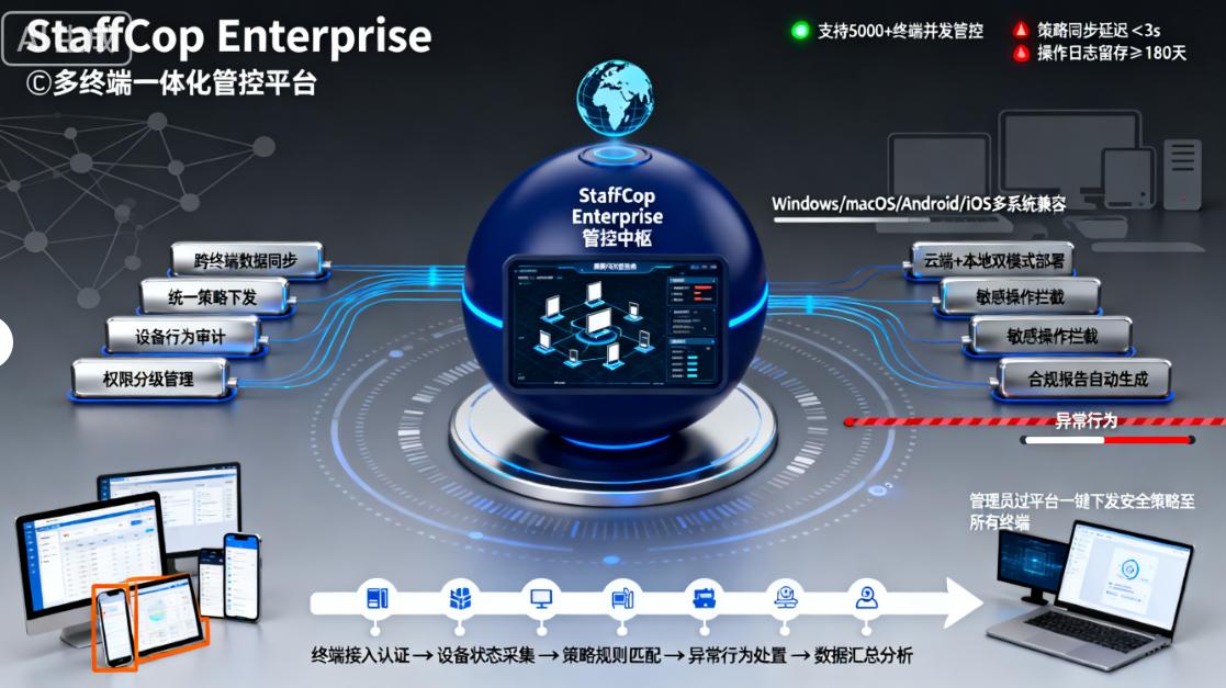 都有什么是电脑监控的软件？七款电脑监控 APP 分享！码住(图8)