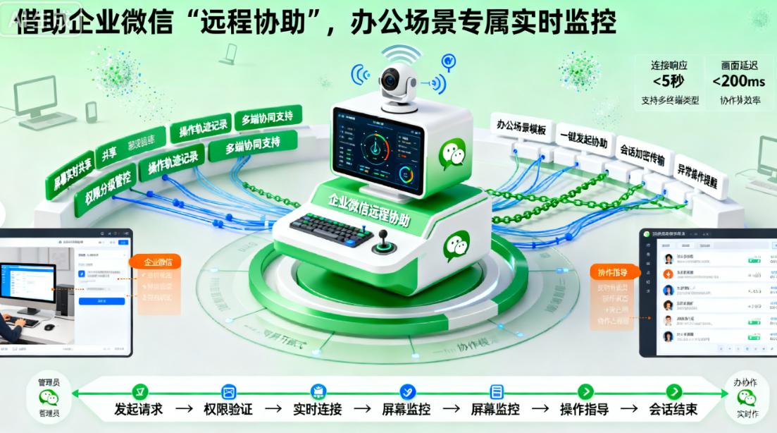 电脑屏幕怎么实时远程监控？五个远程监控方法教给你，快码住试一试(图6)