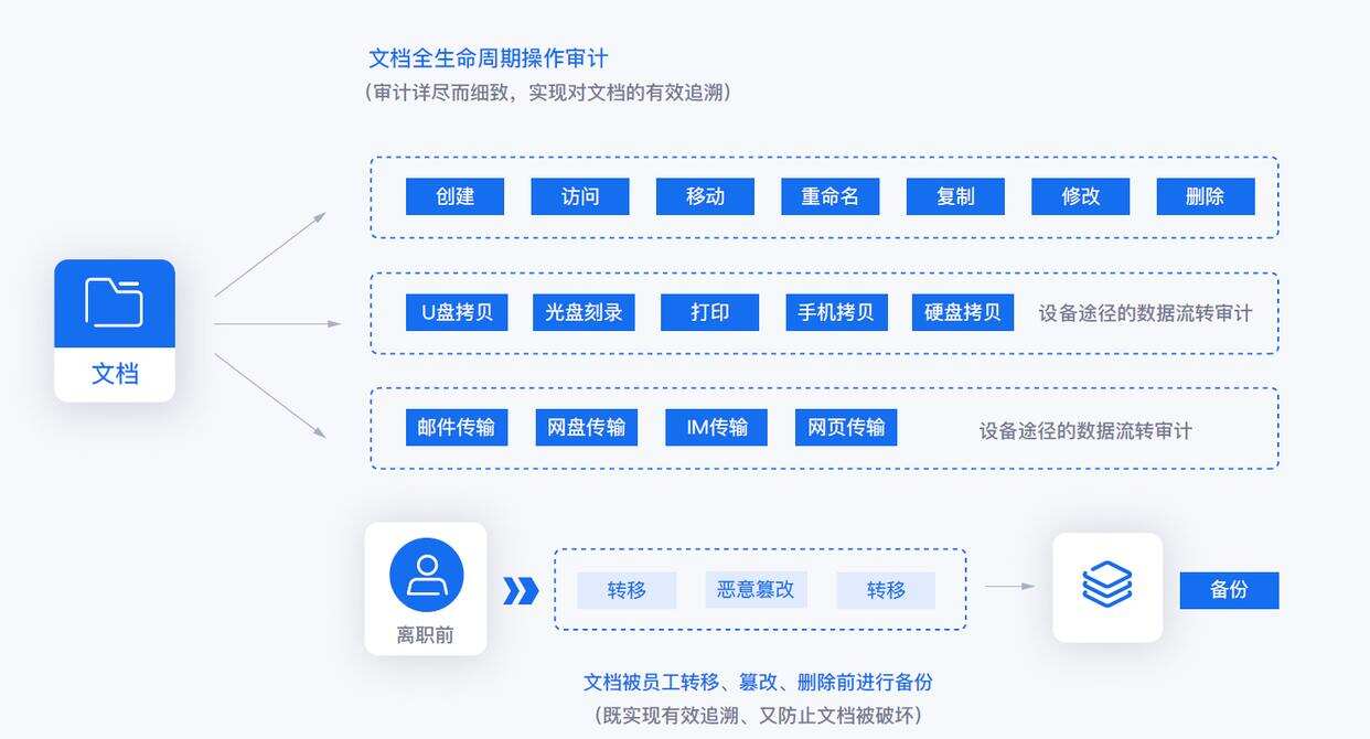 局域网怎么监控?七款实用的局域网监控软件分享,轻松掌握全局!(图5) 局域网怎么监控?七款实用的局域网监控软件分享,轻松掌握全局!(图5)