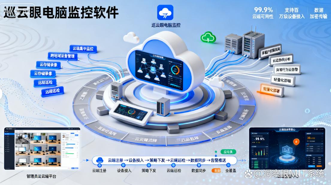 监控电脑的软件有哪些？七款电脑监控软件超好用推荐，码住！(图6)