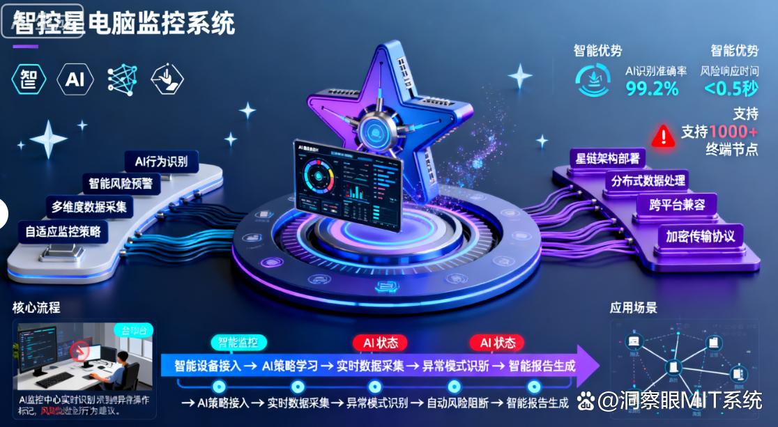 监控电脑的软件有哪些？七款电脑监控软件超好用推荐，码住！(图7)