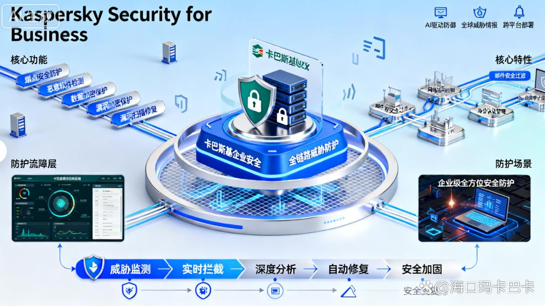 上网行为管理软件有哪些？七款超实用的上网管理软件分享，收藏啦(图6)