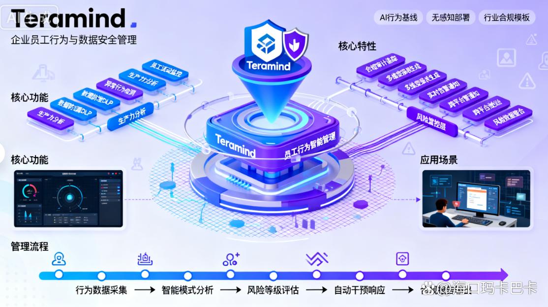 上网行为管理软件有哪些？七款超实用的上网管理软件分享，收藏啦(图9)