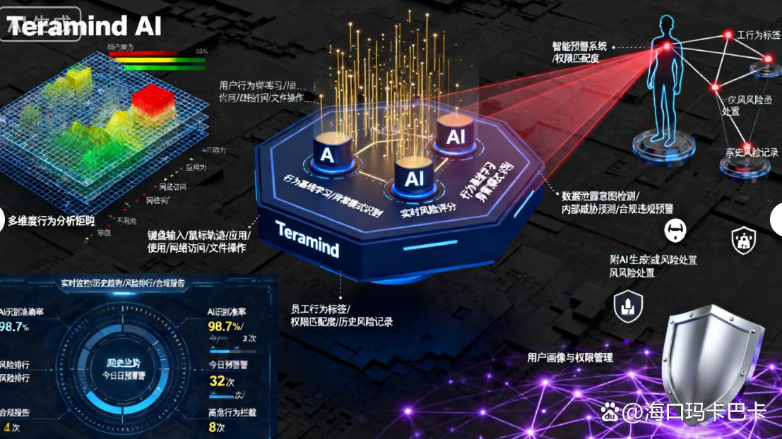 电脑监控软件有哪些？25 年最新总结七款电脑监控 APP，码住不踩雷(图7)