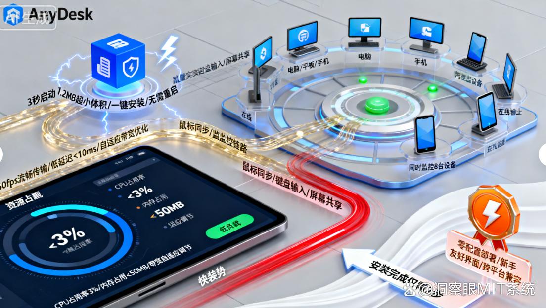怎么远程实时监控？超简单，这五个远程监控方法，分分钟学会！(图6)