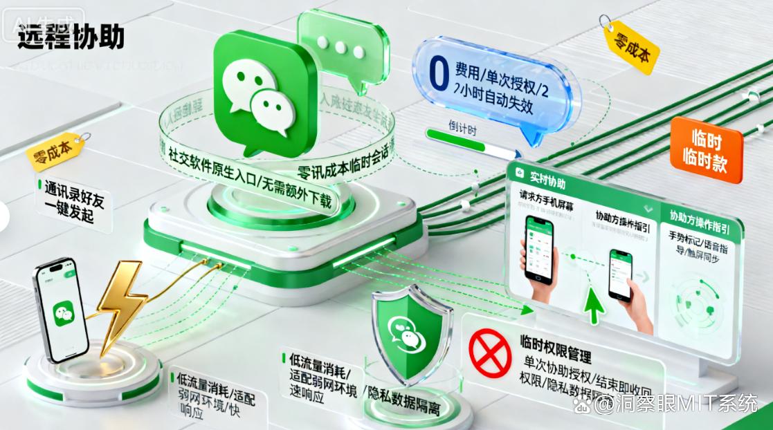 怎么远程实时监控？超简单，这五个远程监控方法，分分钟学会！(图7)