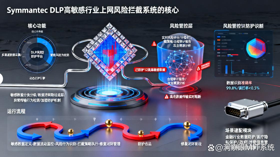 怎么监控员工上网行为？推荐七款实用的上网监控软件，25 年最新(图8)