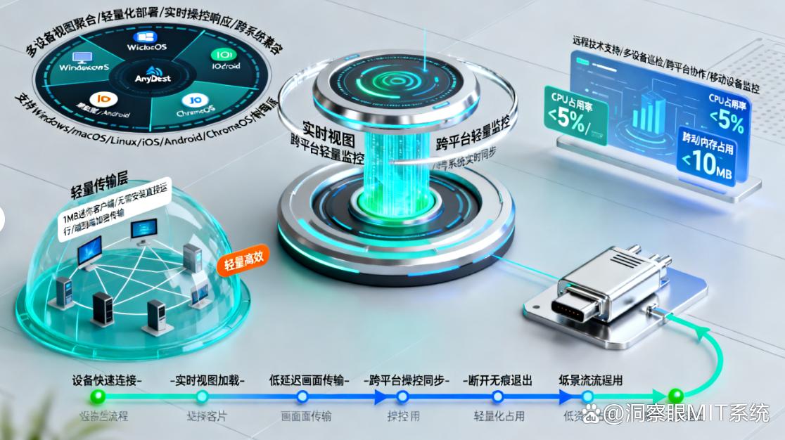 如何远程实时监控电脑屏幕？五个远程实时监控电脑的方法分享，码住！(图6)