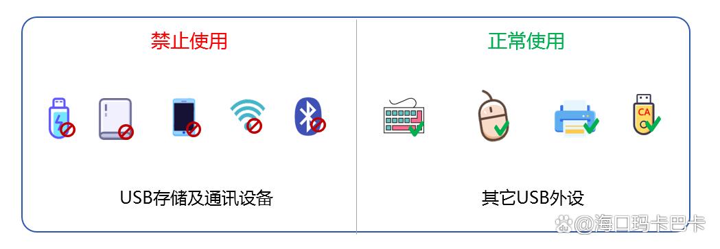电脑如何禁用USB端口？四个有效方法教给你，一键禁止USB端口(图4)