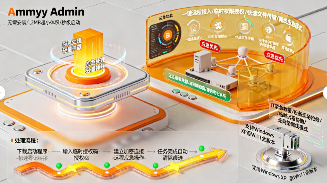 远程屏幕监控软件哪个好？七款主流远程屏幕监控软件分享，25 精选(图7)
