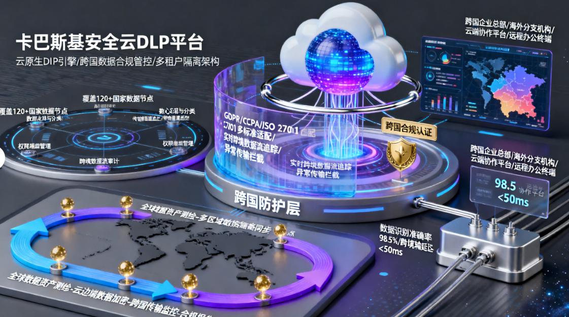 怎么防止文件泄密？五个方法教会你，轻松防止文件泄密！码住(图6)