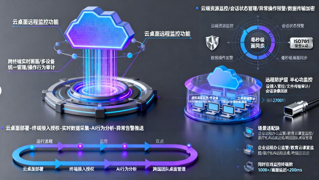 监控电脑的方法有哪些？教你五个电脑实时监控方法，分分钟码住！(图9)