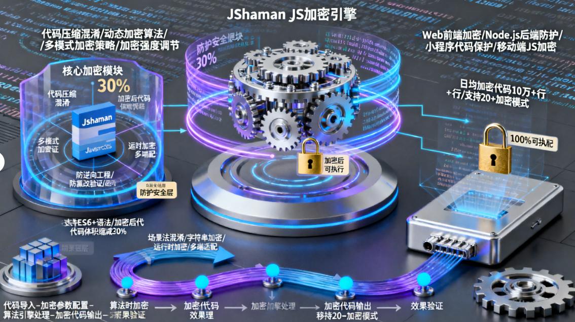 怎么给源代码高效加密？常用的七款源代码加密软件分享，快收藏！(图6)