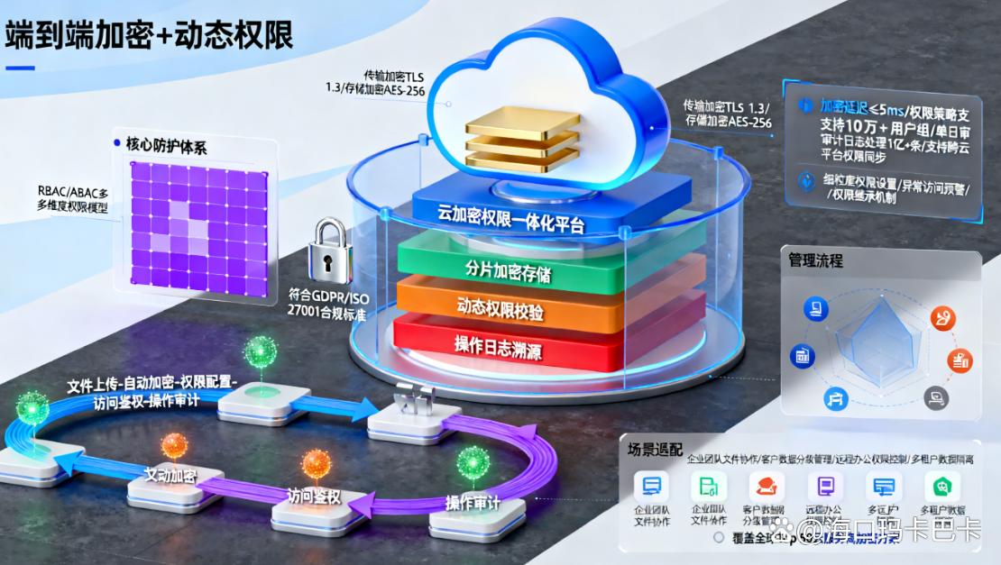 图纸该如何加密？学会这6招图纸加密方法，图纸不再泄密！码住(图7)