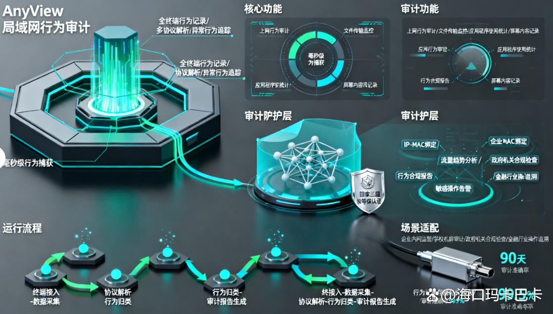 局域网怎么监控？快码住这五个局域网监控方法，全面监控局域网(图6)