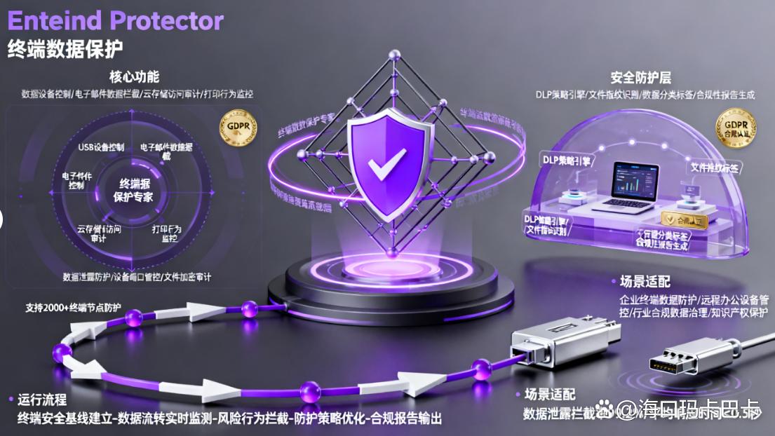 监控电脑的软件有哪些？分享 6 个靠谱的电脑监控软件，最新整理(图7)
