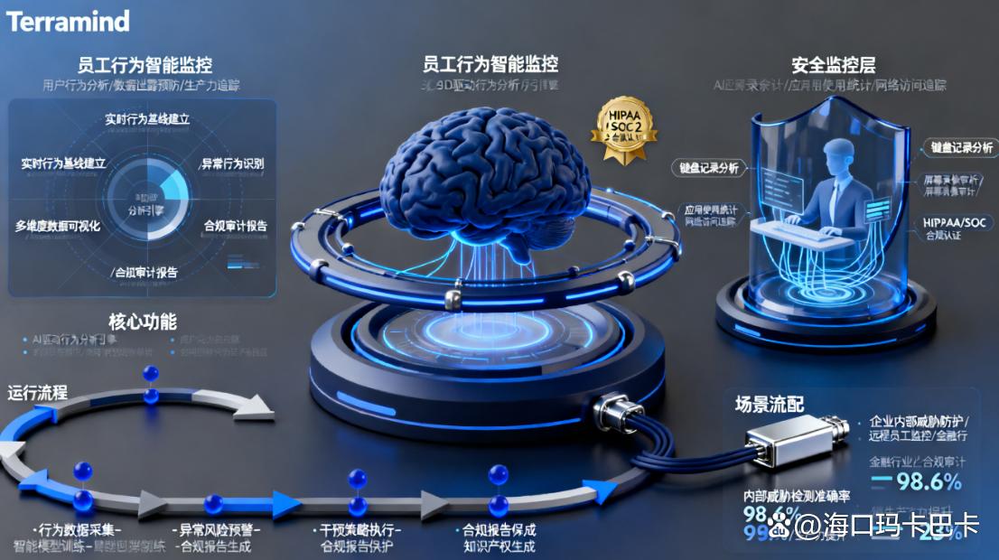 监控电脑的软件有哪些？分享 6 个靠谱的电脑监控软件，最新整理(图8)