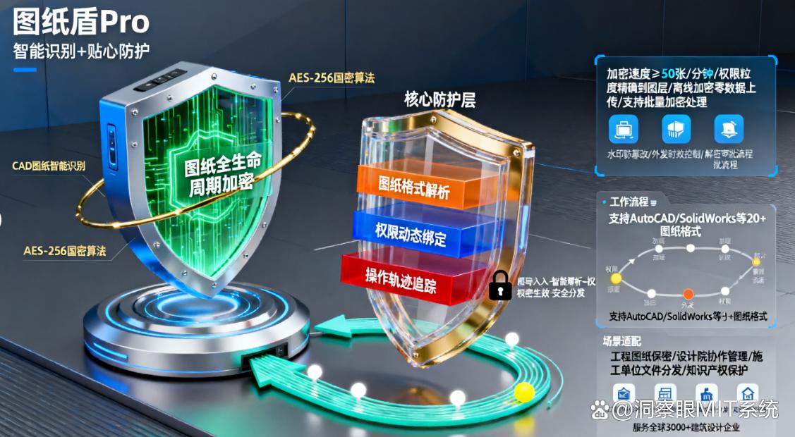 图纸想加密？这七款图纸加密软件就别错过了，25年珍藏(图6)