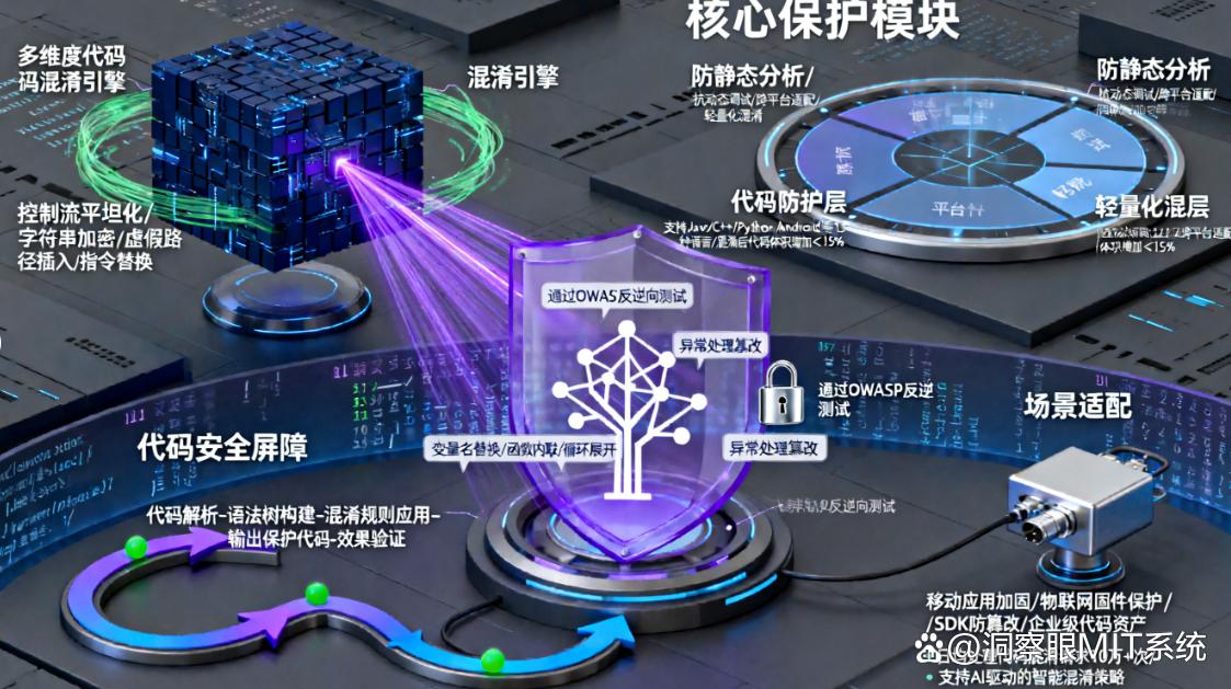 源代码怎么加密？精选6个源代码加密方法，保护源代码(图2)