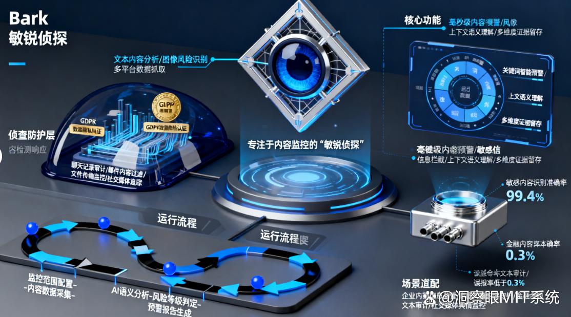 上网行为如何监控？分享五个超好用的上网行为监控软件，码住啦！(图7)