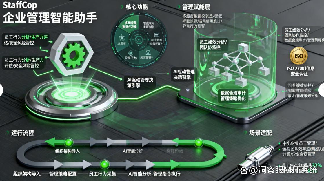 上网行为如何监控？分享五个超好用的上网行为监控软件，码住啦！(图8)