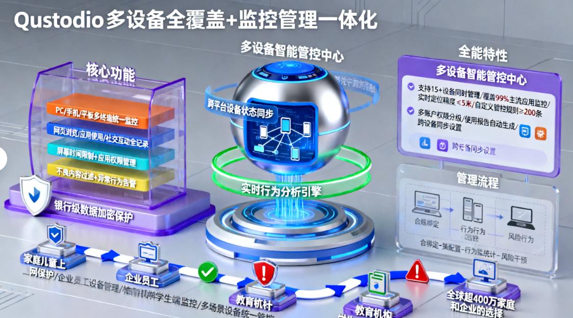 监控上网行为的软件有哪些？分享七个好用的上网软件，码住！(图6)