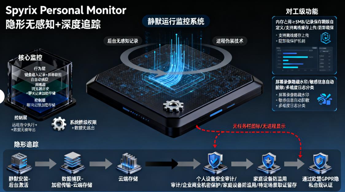 监控上网行为的软件有哪些？分享七个好用的上网软件，码住！(图9)