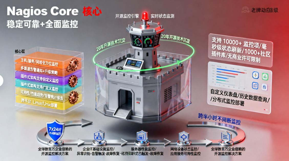 局域网内网怎么监控？七款局域网内网监控软件分享，码住！(图8)