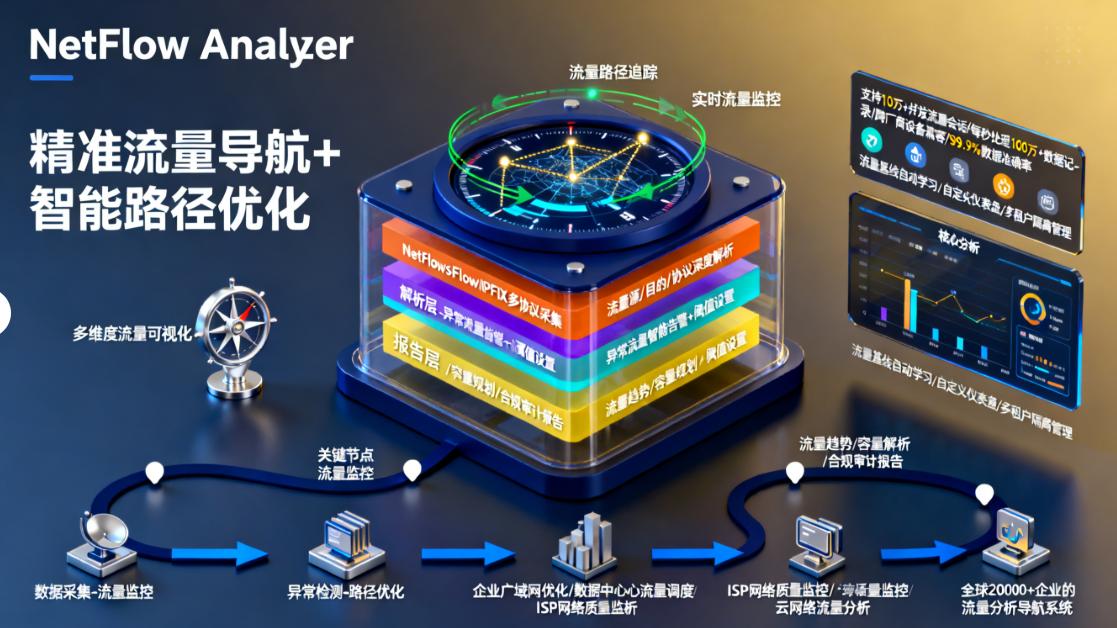 局域网内网怎么监控？七款局域网内网监控软件分享，码住！(图7)