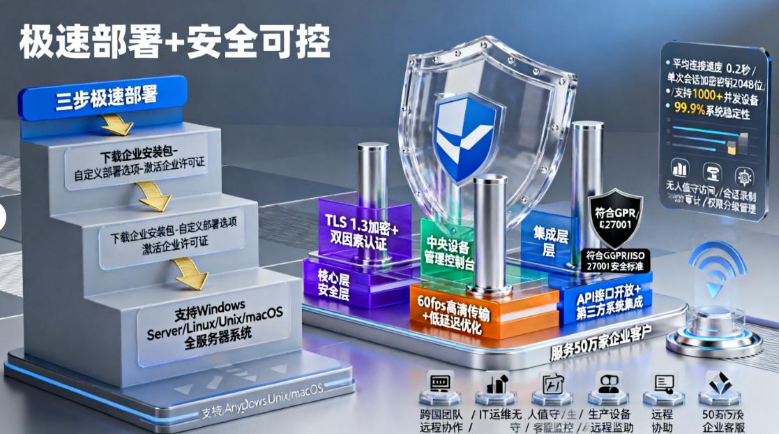 想远程实时监控电脑？6 个简单高效的远程监控方法教给你，码住(图6)