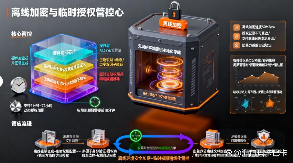 图纸怎么加密？五种图纸加密方法值得收藏，保护图纸安全！码住(图7)