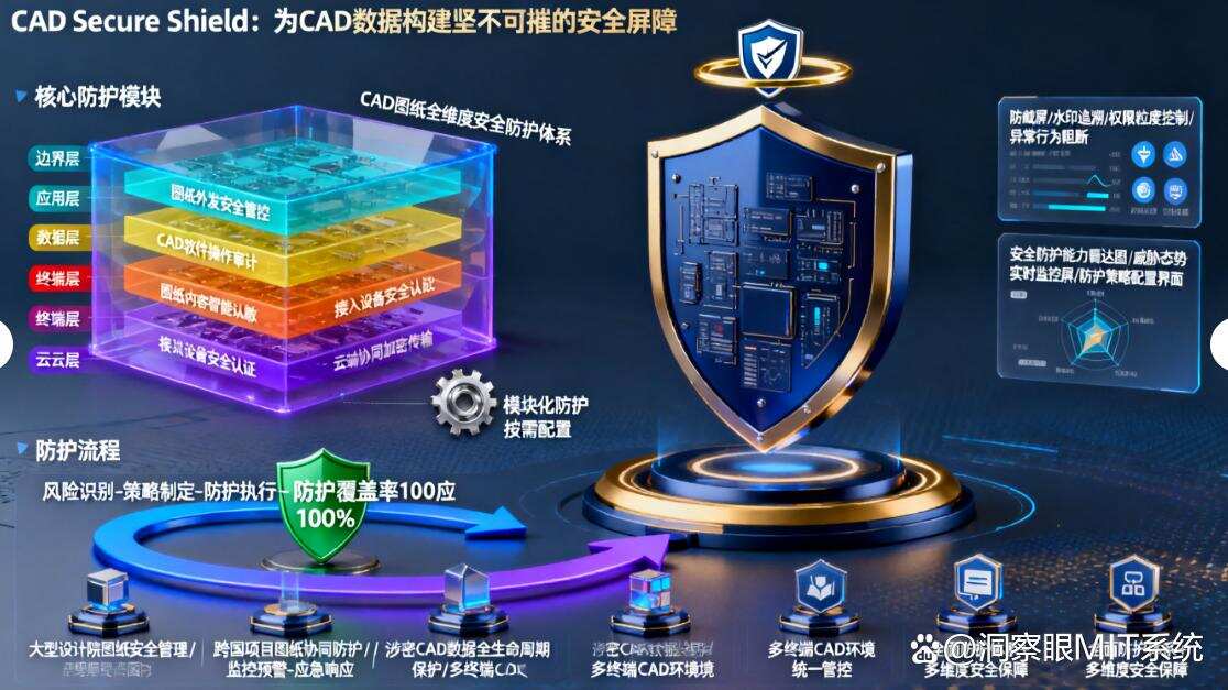 如何防范CAD图纸泄密事件?推荐六款CAD图纸防泄密软件,建议收藏(图7) 如何防范CAD图纸泄密事件?推荐六款CAD图纸防泄密软件,建议收藏(图7)