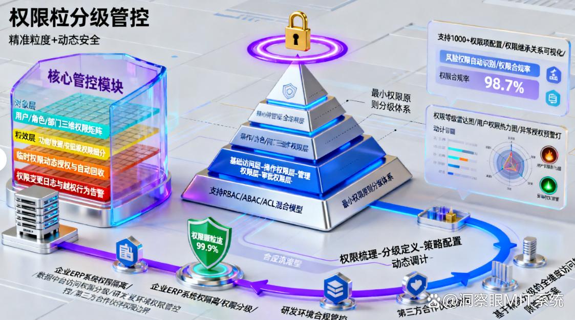 公司怎么防止文件泄密？学会这6个文件防泄密方法，守护文件安全！(图2)