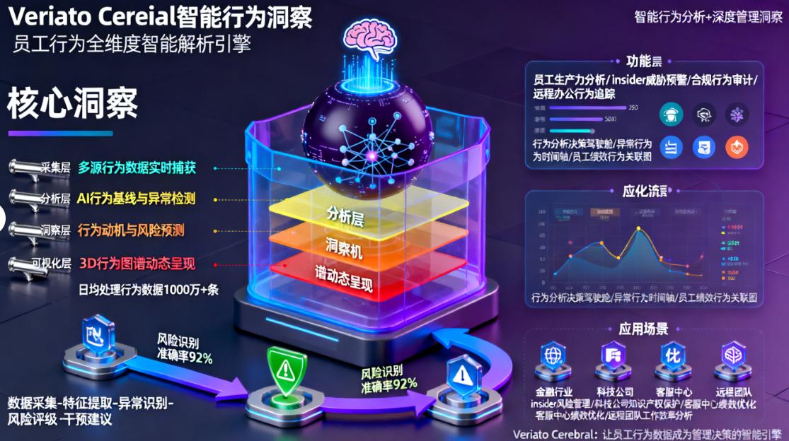 内网监控软件有哪些？25年精选六款内网监控软件，码住！(图7)
