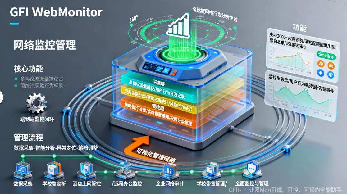 上网行为管理有哪些?精选七款上网行为管理软件APP,快码住(图9) 上网行为管理有哪些?精选七款上网行为管理软件APP,快码住(图9)