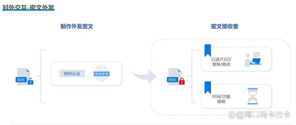 如何给U盘加密?七个“珍藏级”U盘加密软件分享,建议收藏!(图5) 如何给U盘加密?七个“珍藏级”U盘加密软件分享,建议收藏!(图5)