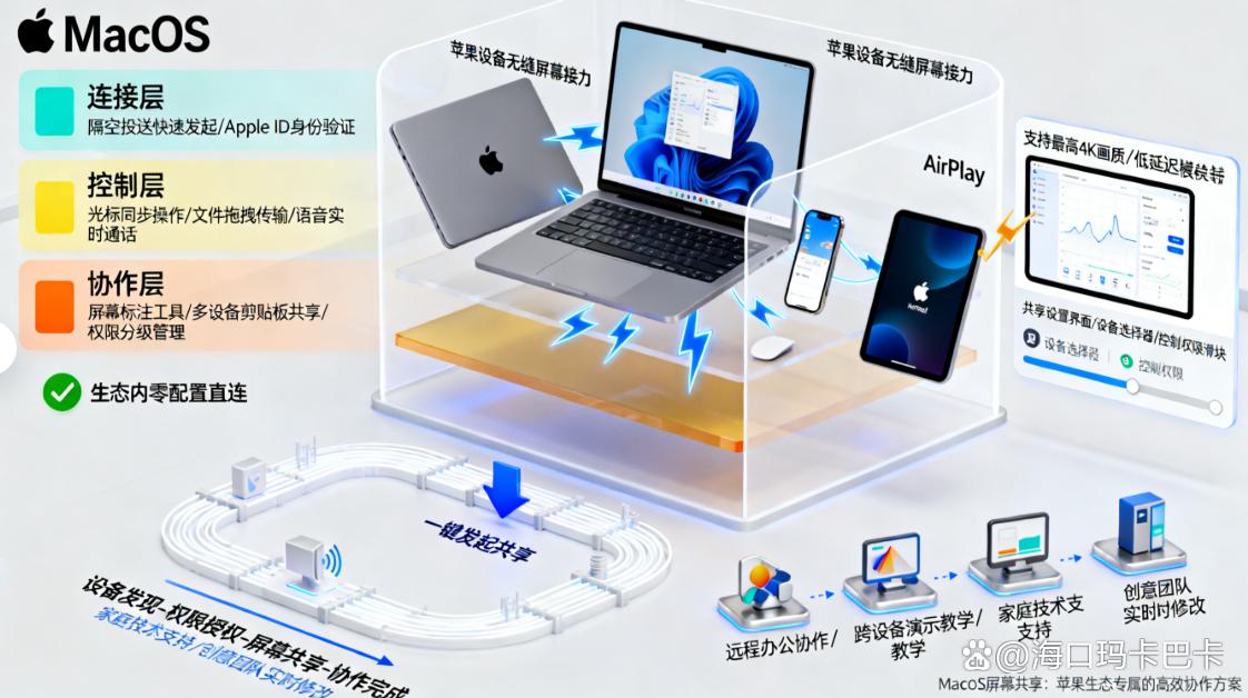 电脑屏幕如何实时监控？五个监控电脑屏幕的小妙招教给你，快码住啦！(图7)