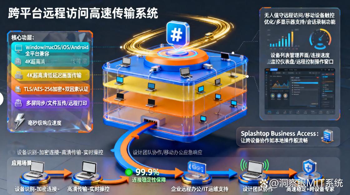 电脑屏幕监控软件有哪些？六个好用的屏幕监控软件分享，码住(图6)