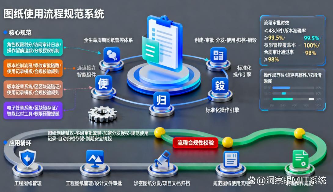 CAD图纸怎么进行防泄密？教你五个防泄密的方法，防止图纸泄密！(图6)