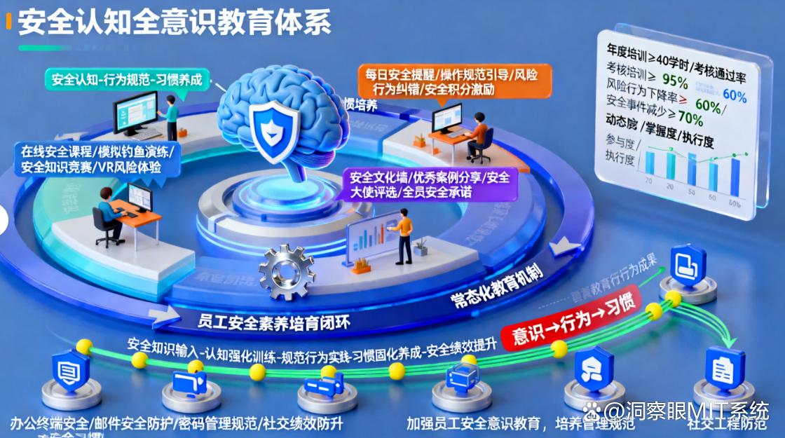 CAD图纸怎么进行防泄密？教你五个防泄密的方法，防止图纸泄密！(图7)