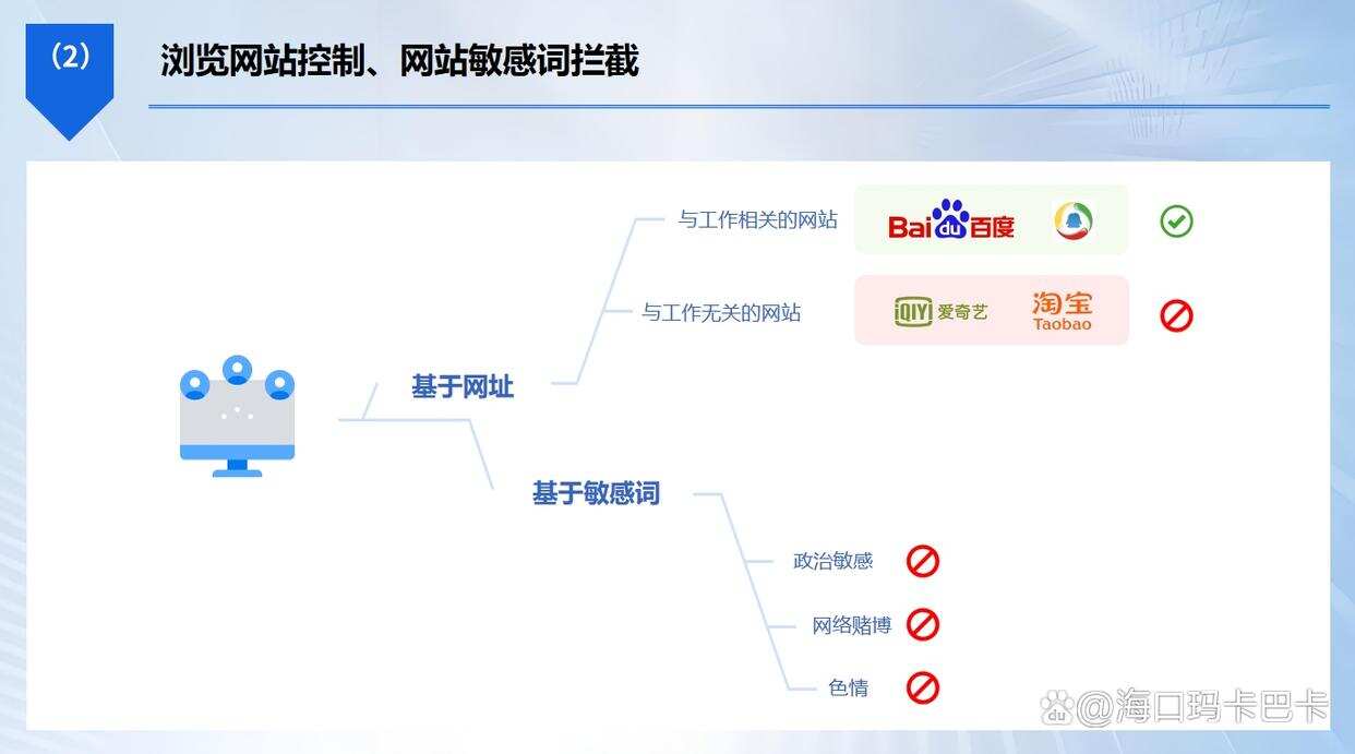 上网行为监控方法哪个好?分享6个实时监控上网行为的方法!(图5) 上网行为监控方法哪个好?分享6个实时监控上网行为的方法!(图5)