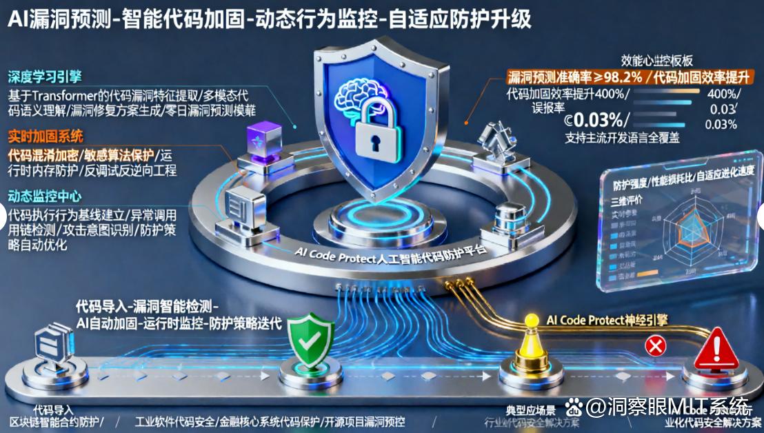 源代码想加密？怎么加？7 款源代码加密软件分享，25 最新(图8)