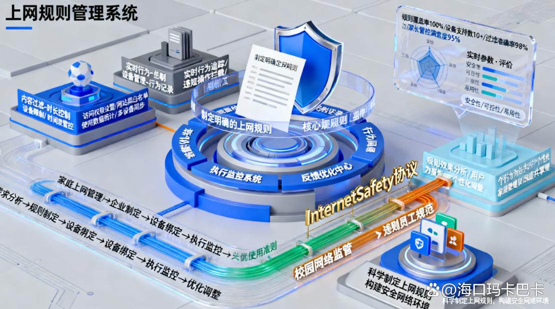 怎么管理上网行为？五个好用的上网行为管理方法推荐！(图6)