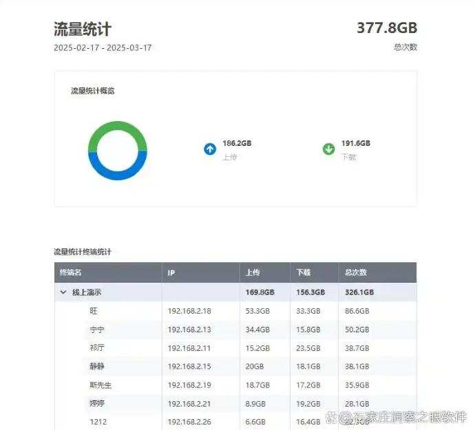 如何管控员工上网行为? 6 款上网行为监控软件分享,建议收藏!(图5) 如何管控员工上网行为? 6 款上网行为监控软件分享,建议收藏!(图5)